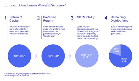 american waterfall private equity|waterfall calculation private equity.